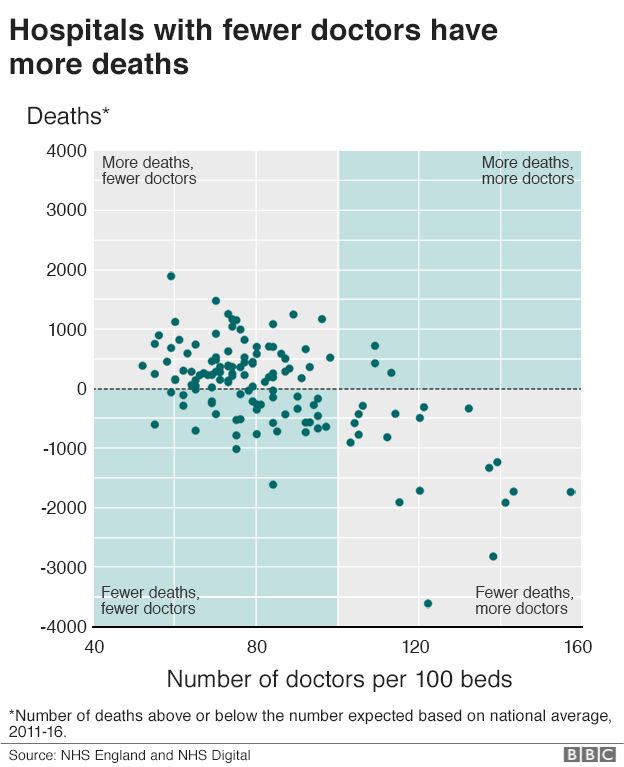 Hospital deaths scatter plot