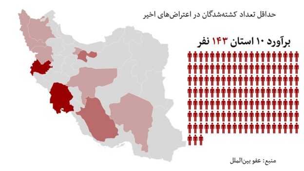 حداقل تعداد کشته شده ها در اعتراضات اخیر ایران