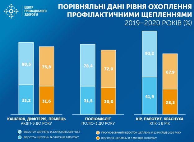 вакцинація