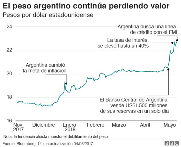 Gráfico
