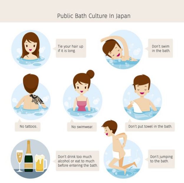 Un cartel que explica la cultura de piscinas en Japón, incluye la prohibición de tatuajes.