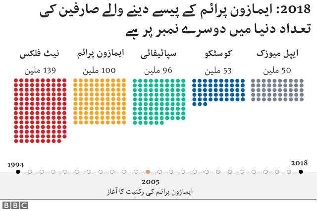 صارفین