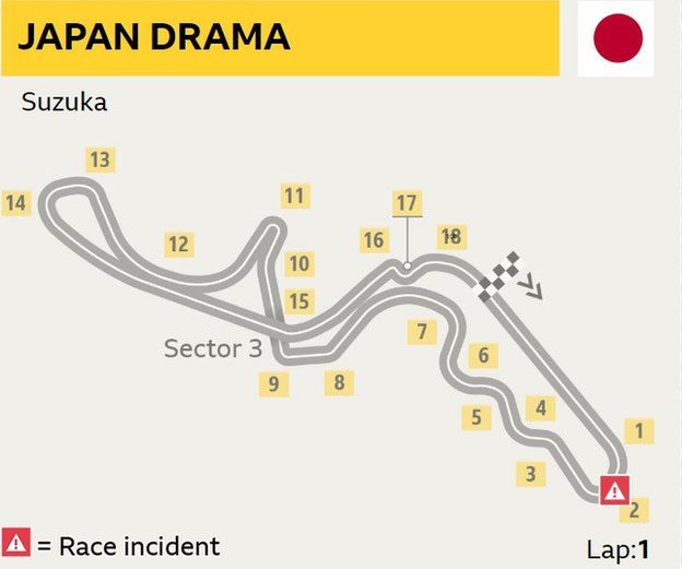 A graphic showing the Suzuka circuit and where the incident took place at Turn Two