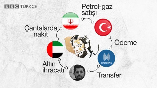 Zarrab şeması