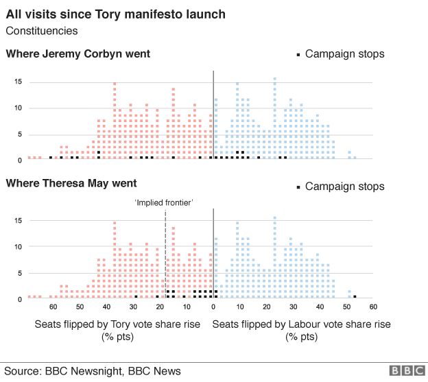 _96373078_all_visits_since_tory_manifesto_launch_v2.png