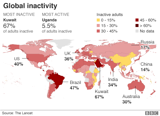 Lack of exercise puts one in four people at risk, WHO says - BBC News