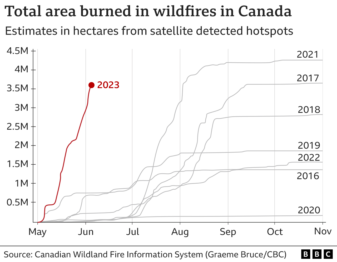 Canada wildfires North America air quality alerts in maps and images