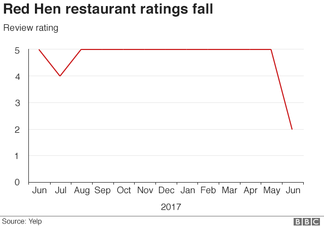Red Hen ratings