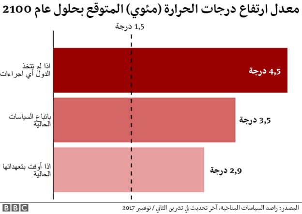 ÙØ®Ø·Ø·