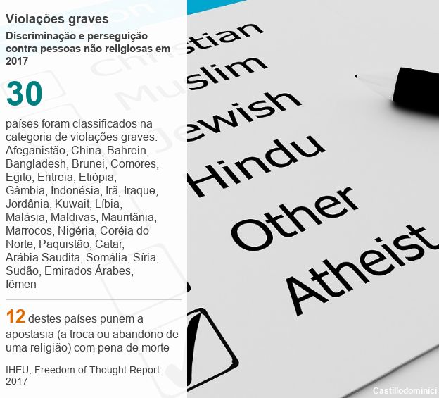Gráfico mostra os países com violações graves