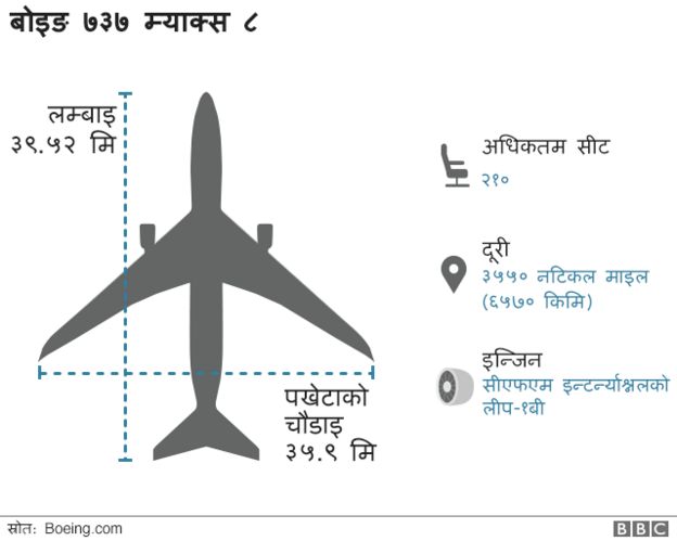 à¤¬à¥à¤à¤ à¥­à¥©à¥­ à¤®à¥à¤¯à¤¾à¤à¥à¤¸ à¥®