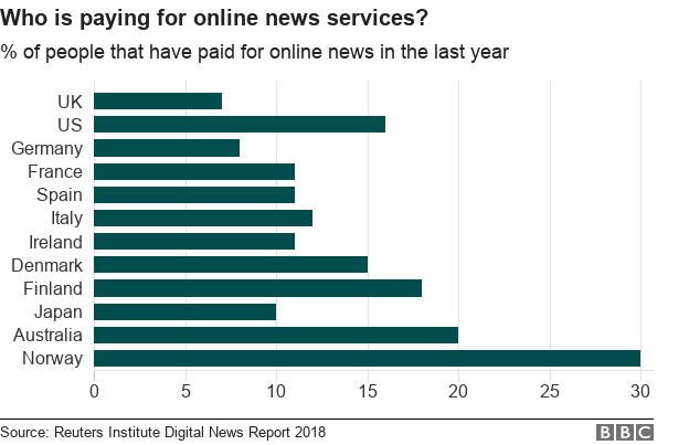 Who is paying for online news