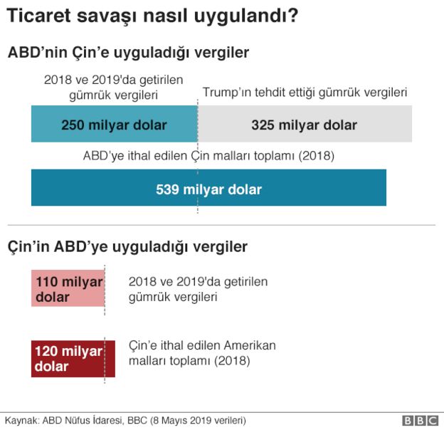 ticaret savaÅÄ±