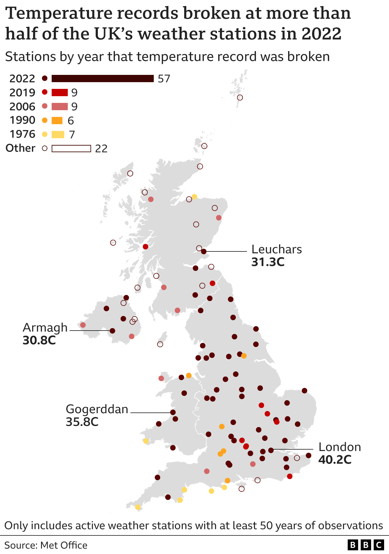 Current Uk Climate Change Policy