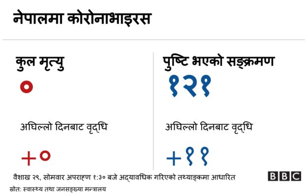 कोरोनाभाइरस