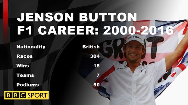 Jenson Button graphic