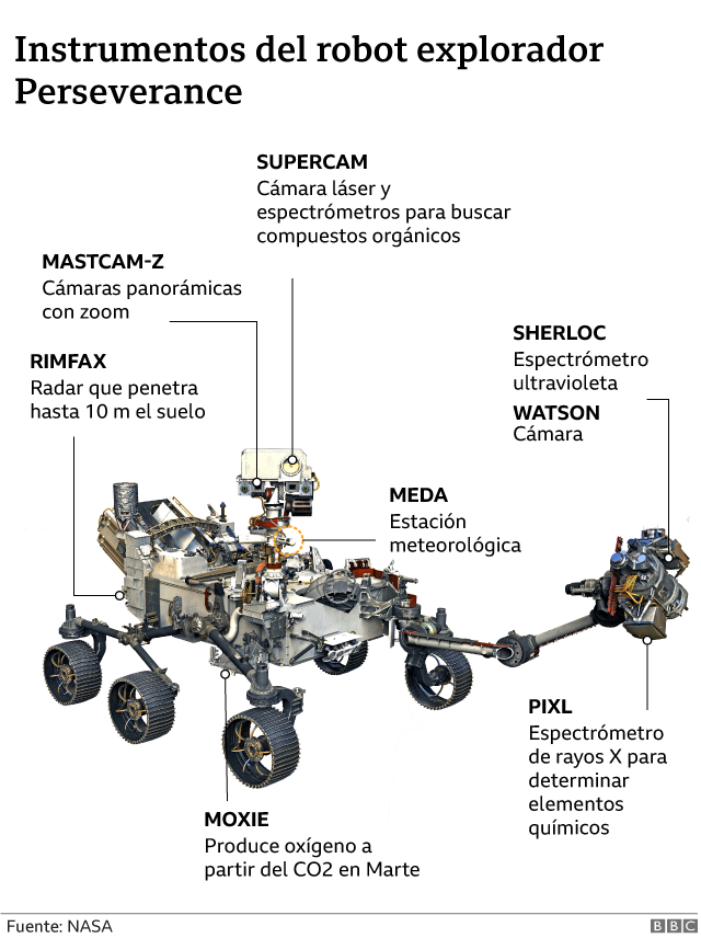 Perseverance En Marte C Mo Es El Nuevo Robot Explorador De La Nasa En El Planeta Rojo Bbc