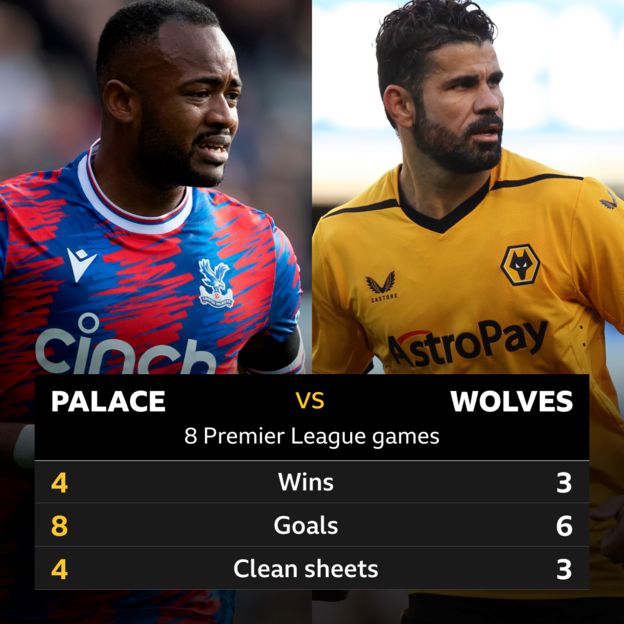 Crystal Palace v Wolves Headtohead stats BBC Sport