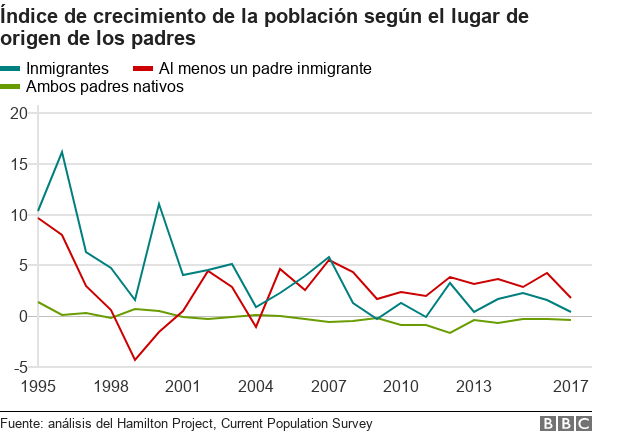 Gráfico