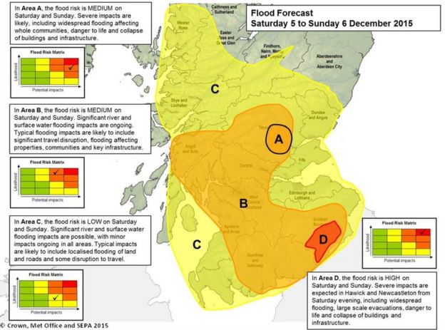 Red Warning as Storm Desmond batters parts of Scotland - BBC News