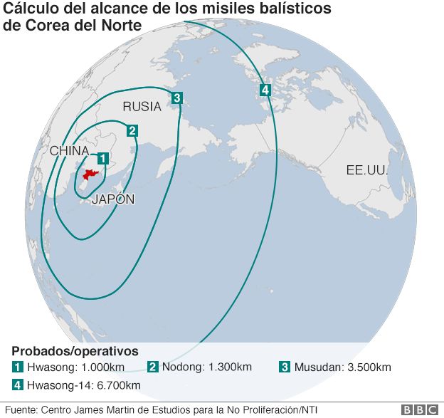 alcance de misiles de Corea del Norte