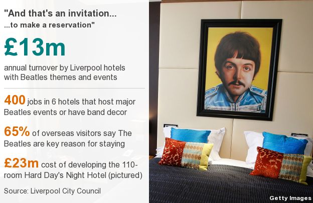 Beatles themed hotel stats