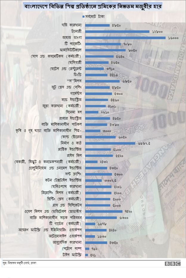 মজুরী
