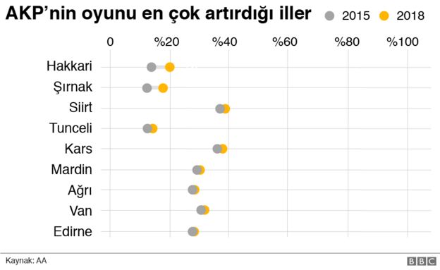 Ä°ller grafik