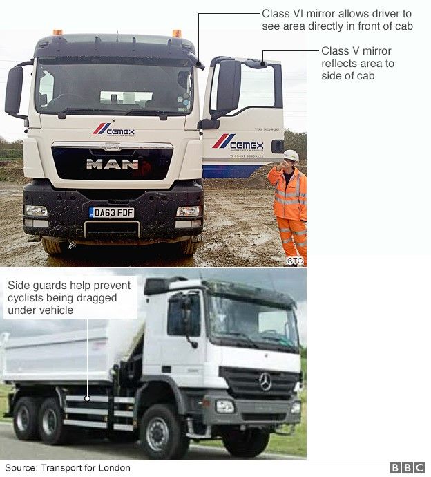 Graphic showing changers to make lorries safer