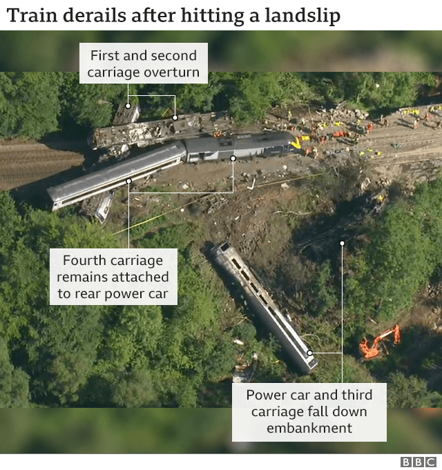 Stonehaven derailment: Train had reached 72.8mph _114002788_train_derailment_aberdeenshire_annotated_640-nc
