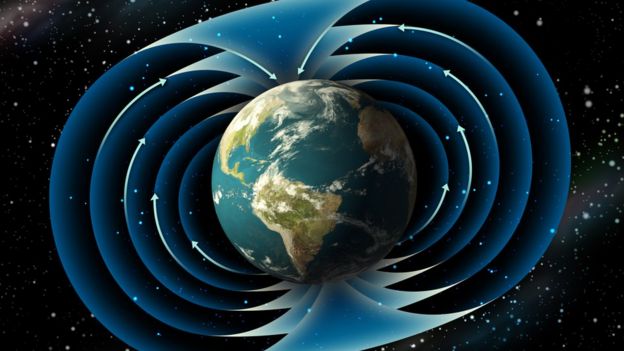 Ilustração da inversão dos polos magnéticos