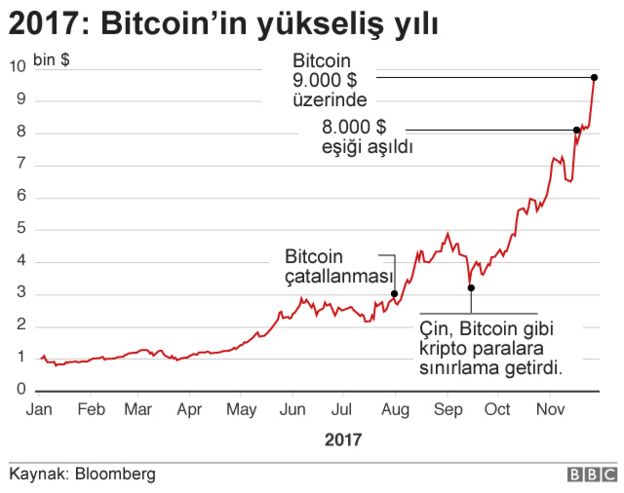 Bugüne kadar Bitcoin balon diyen ünlüler kimler? balon Bitcoin