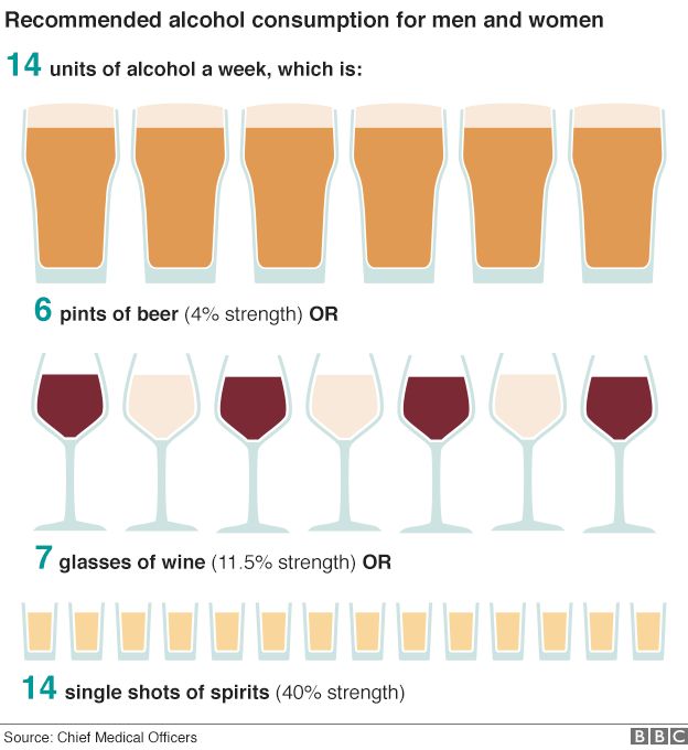 Alcohol graphic