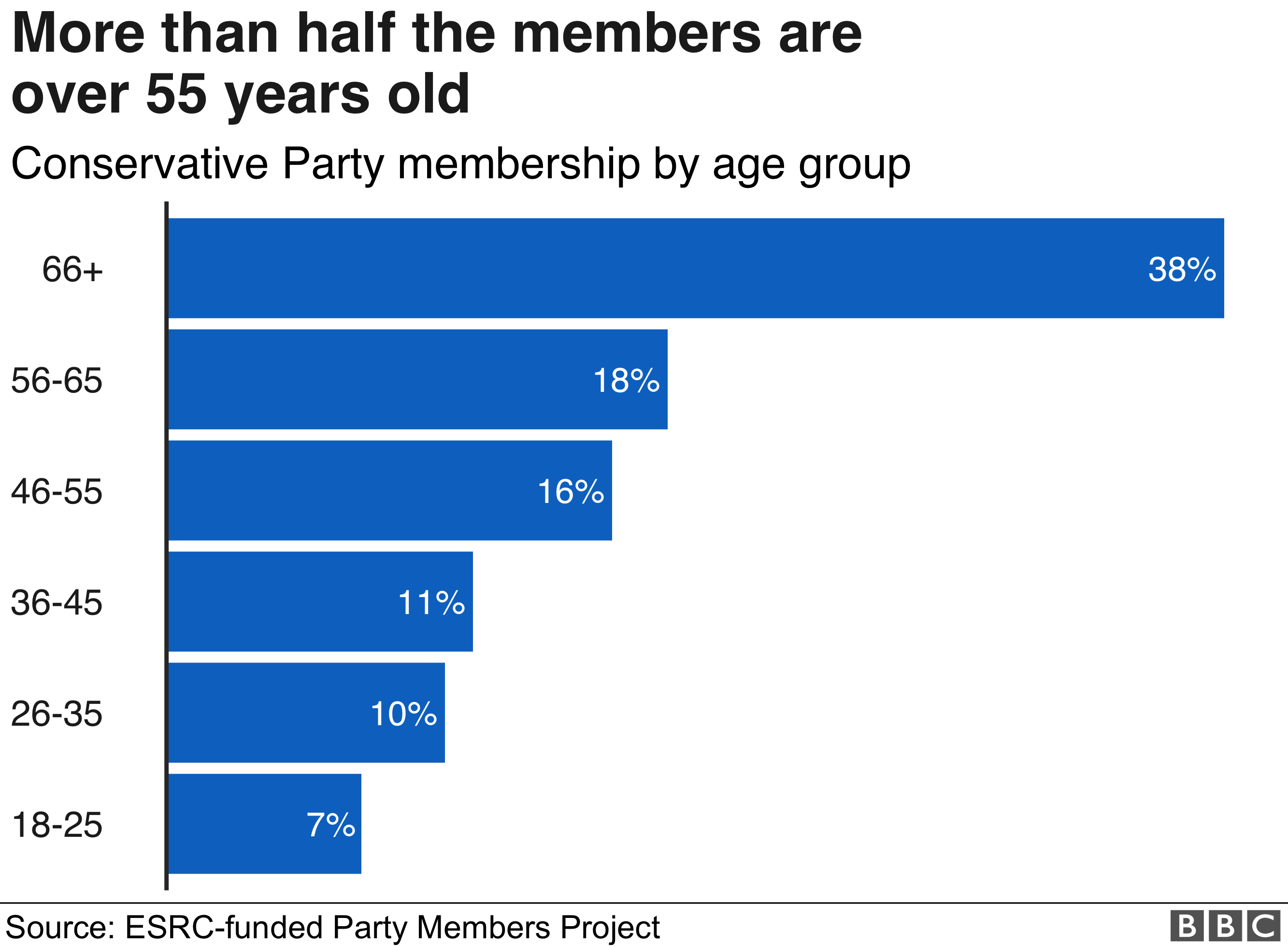 Tory Leadership Who Gets To Choose The UK S Next Prime Minister BBC    107099988 Age V2 Nc 