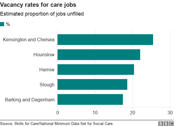 Chart showing areas with highest percentage of vacancies