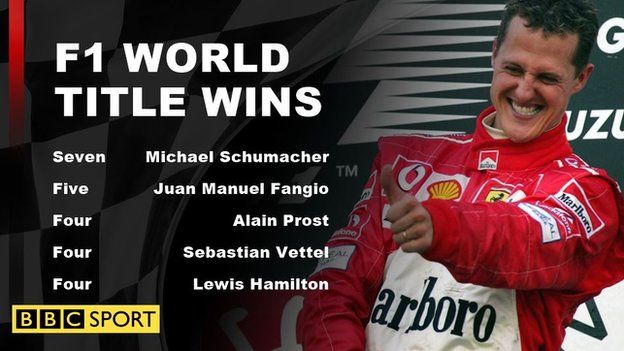 Graphic showing the leading F1 world title winners - Michael Schumacher 7, Juan Manuel Fangio 5, Alain Prost, Sebastian Vettel and Lewis Hamilton 4 each