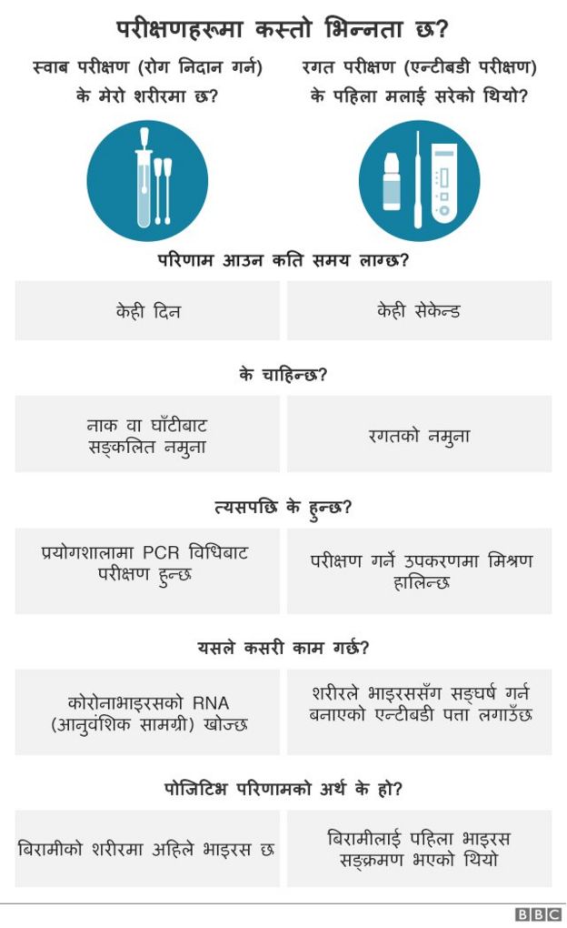 कोरोनाभाइरस