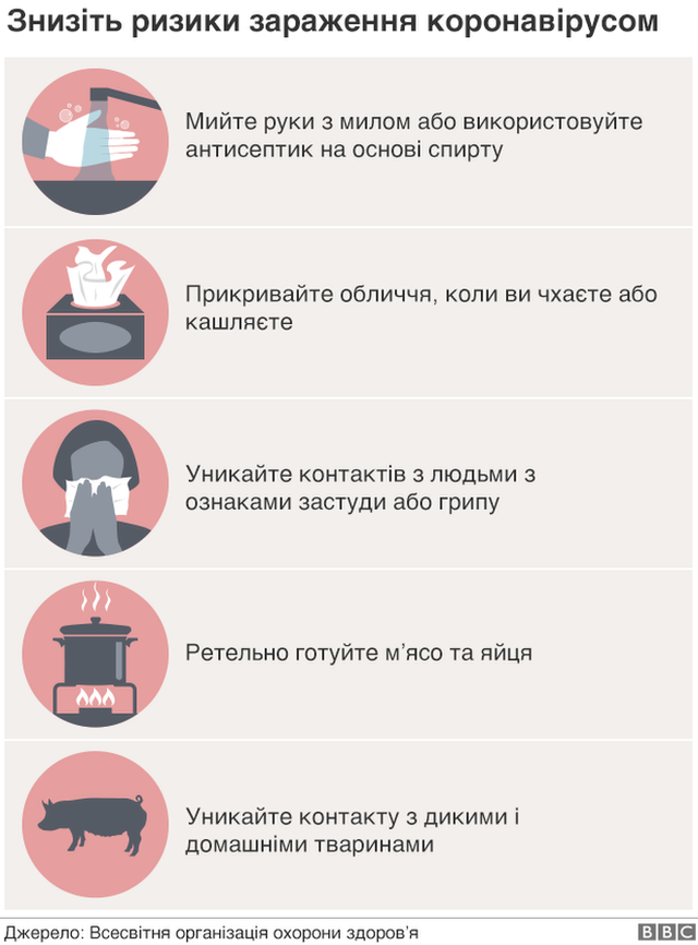 вірус