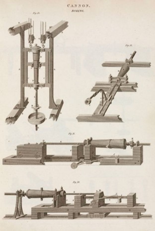 How interchangeable parts revolutionised the way things are made BBC News