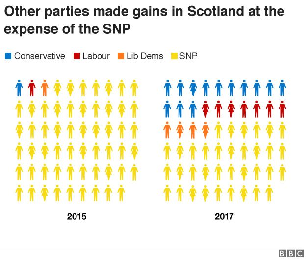 Chart showing SNP performance