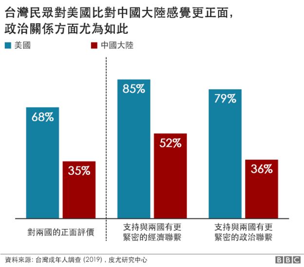 台灣