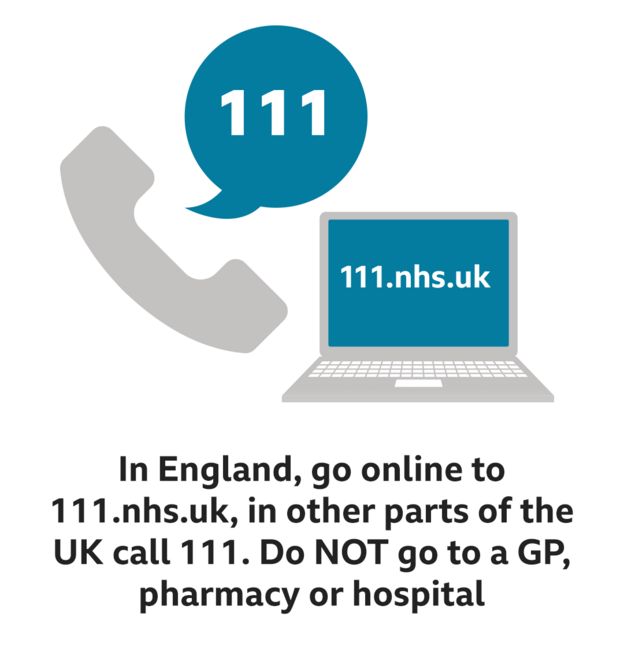 In England, go online to 111.nhs.uk, in other parts of the UK call 111. Do NOT go to a GP, pharmacy or hospital
