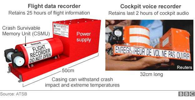 Black box flight recorders graphic