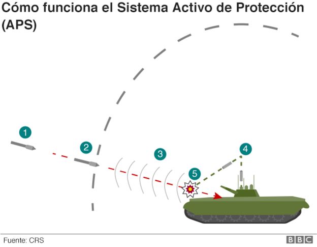 Gráfico