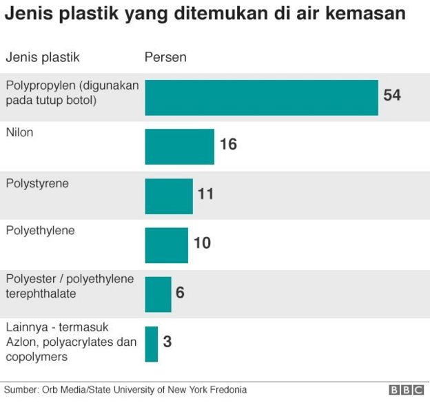 Kadar Kandungan jenis Plastik