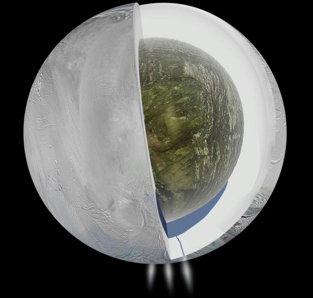 Enseladus'un buz kaplı yüzeyinin altında böyle bir yapıya sahip olduğu düşünülüyor