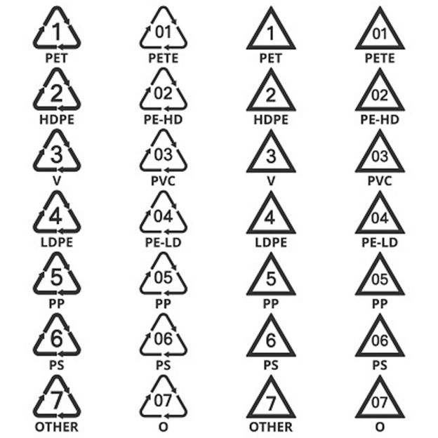 Código de Identificación de Resina