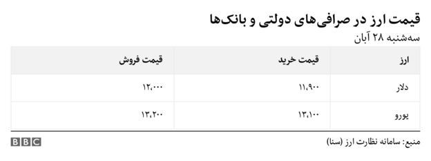 ارز