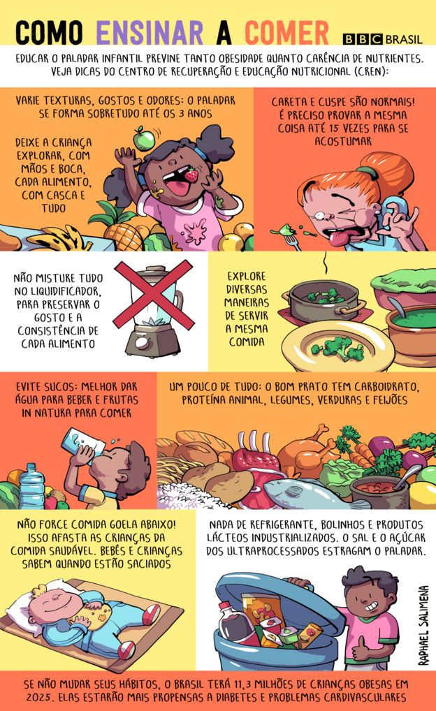 Ilustração traz dicas de introdução alimentar
