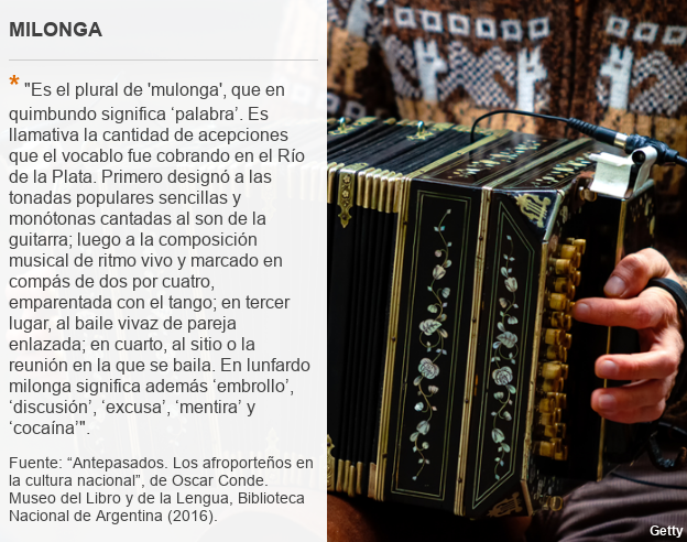 Milonga